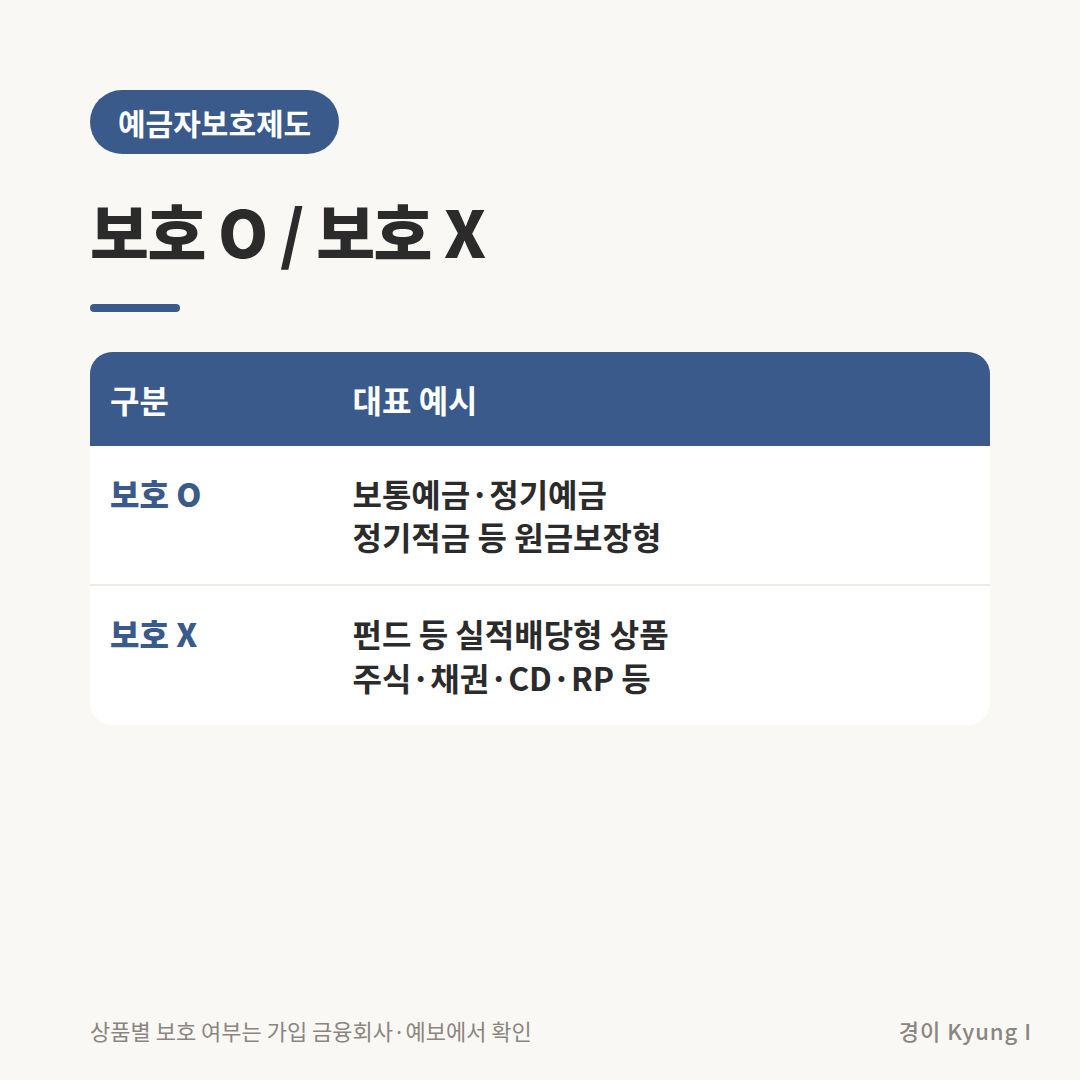 예금자보호 되는 상품과 안 되는 상품 비교표