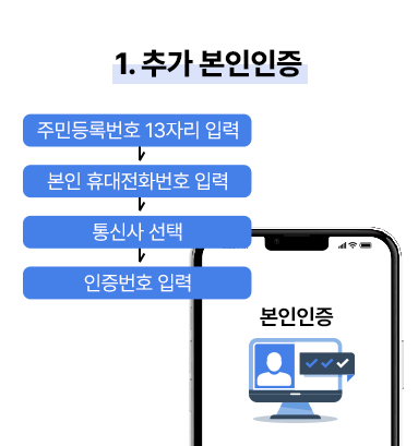 ARS로 국세납부