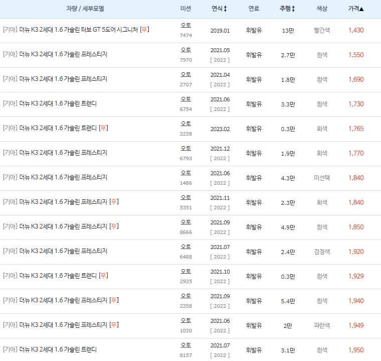 더뉴 K3 2세대 최저 중고차 시세