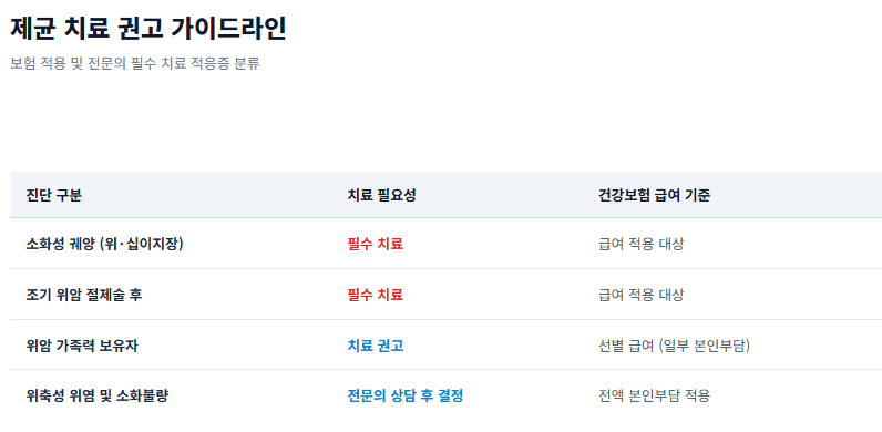 헬리코박터균 원인