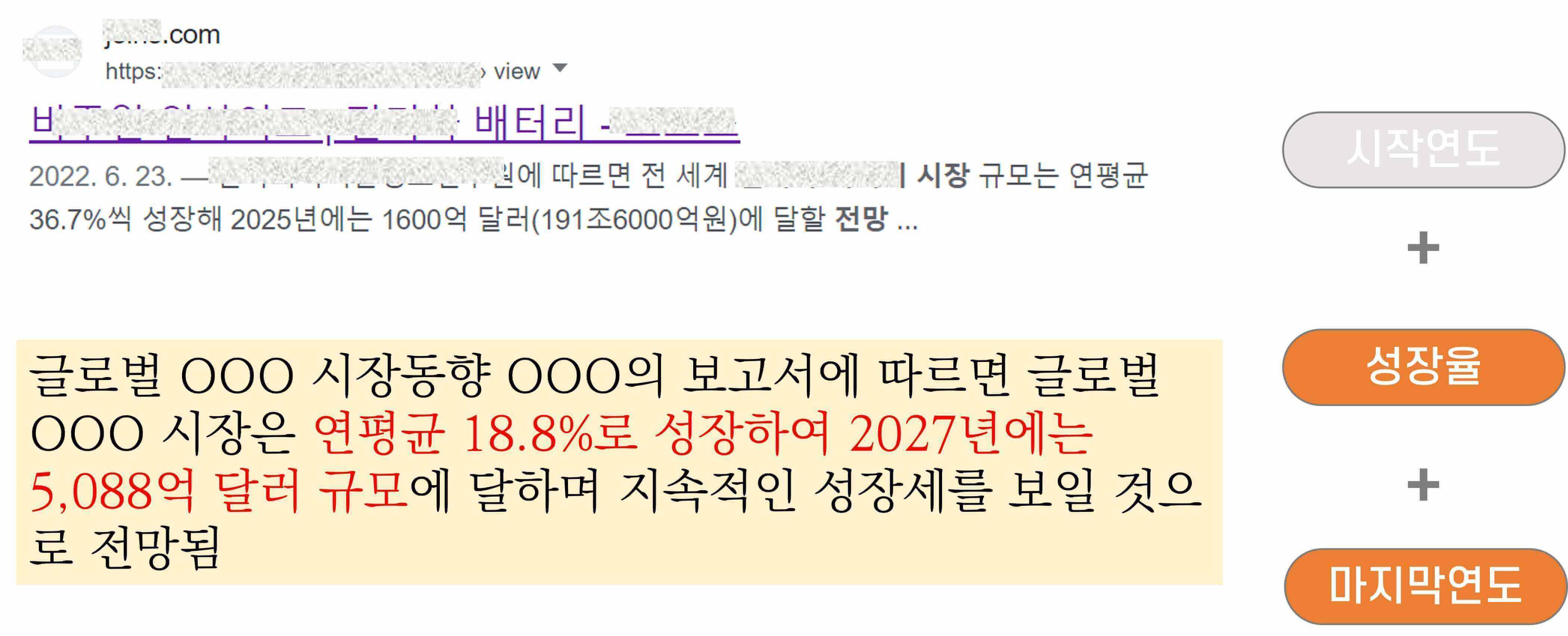 CAGR 활용 방법