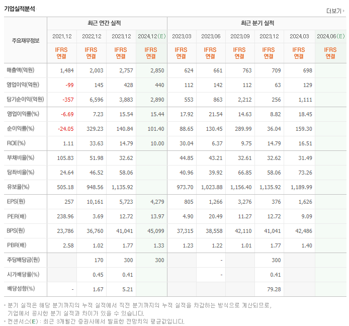 한진칼_실적