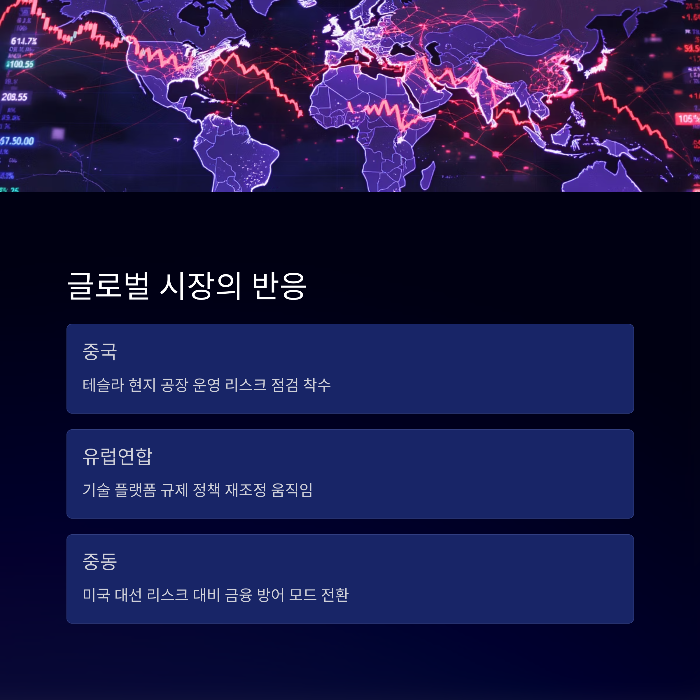 글로벌 경제에 미친 여파