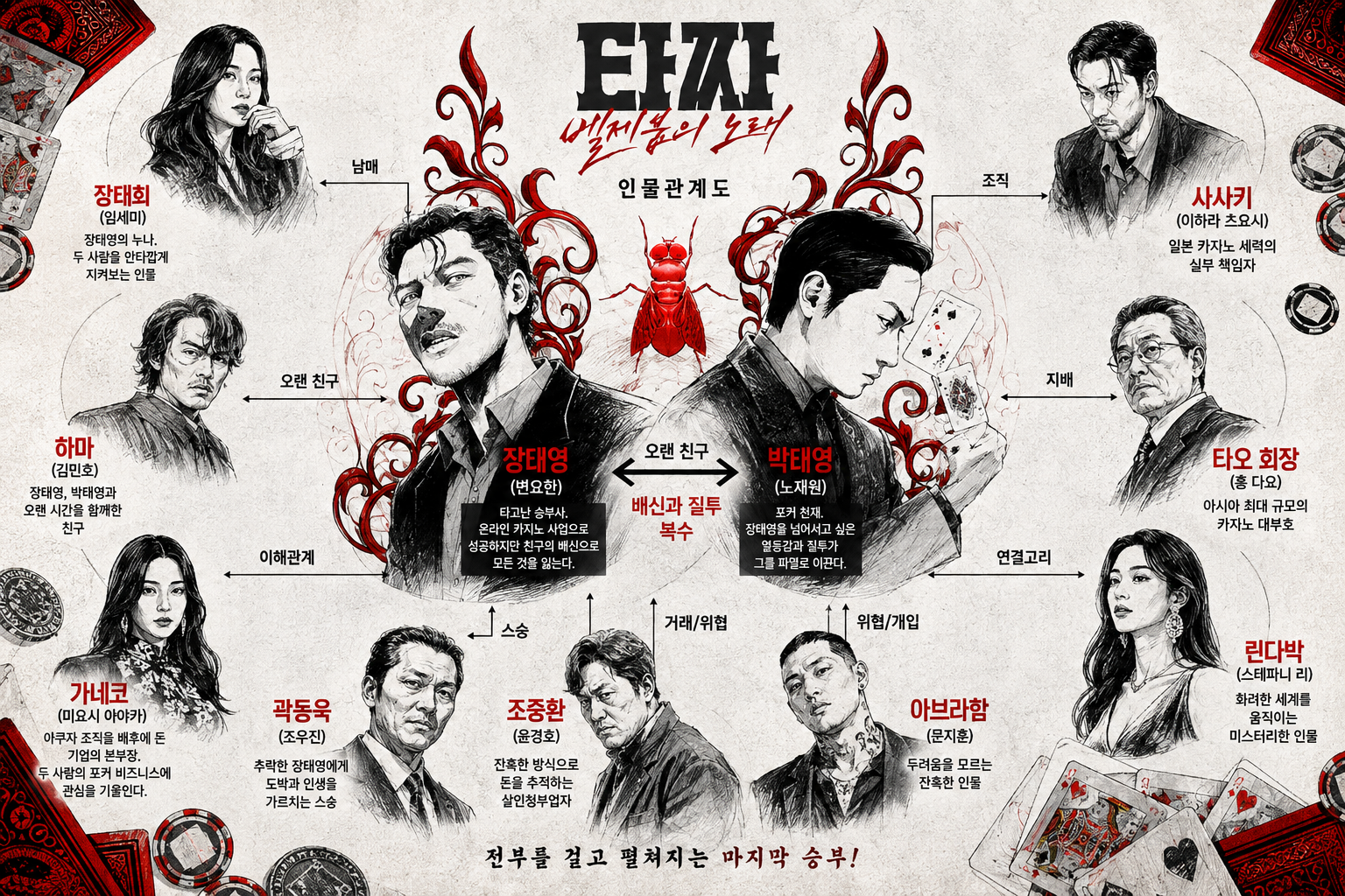 타짜4 벨제붑의 노래|변요한·노재원 출연진·인물관계도·원작·줄거리