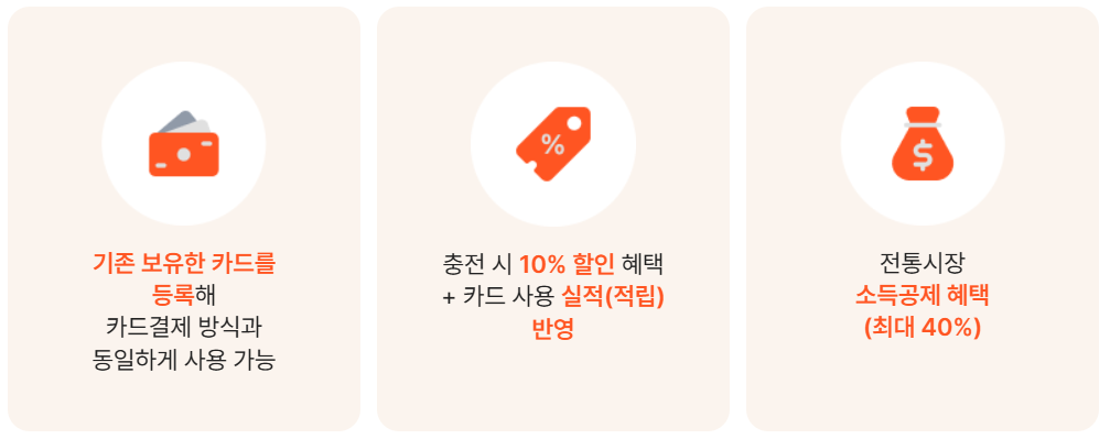 디지털 온누리상품권 특징