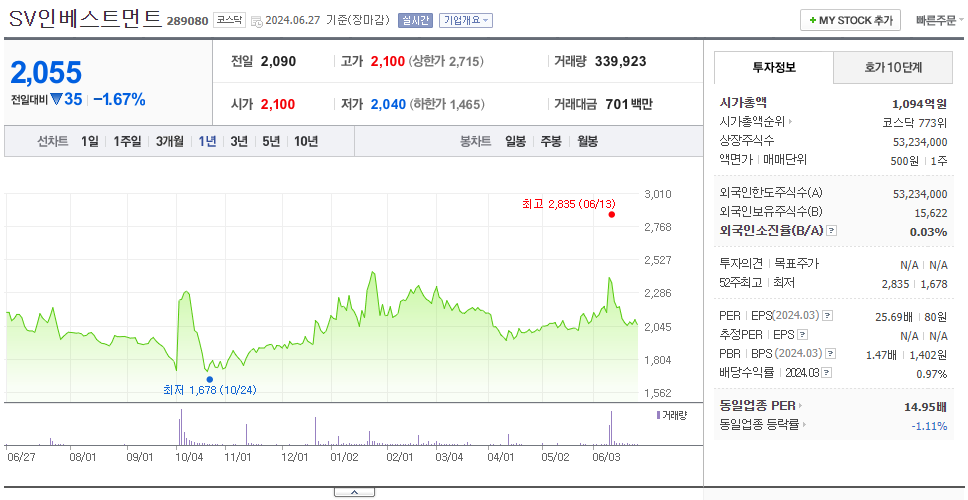 SV인베스트먼트_주가
