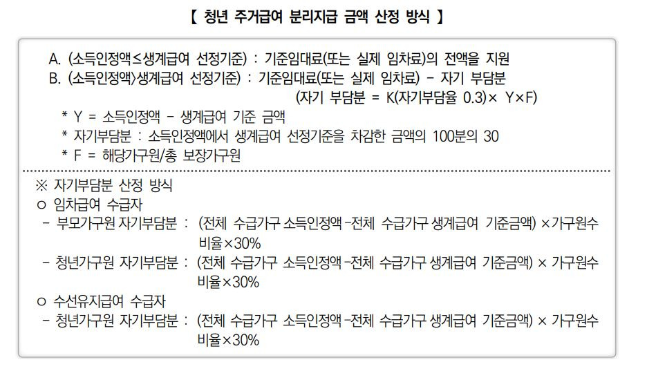 주거급여 중 청년 주거급여 분리지급 금액 산정 방식 사항