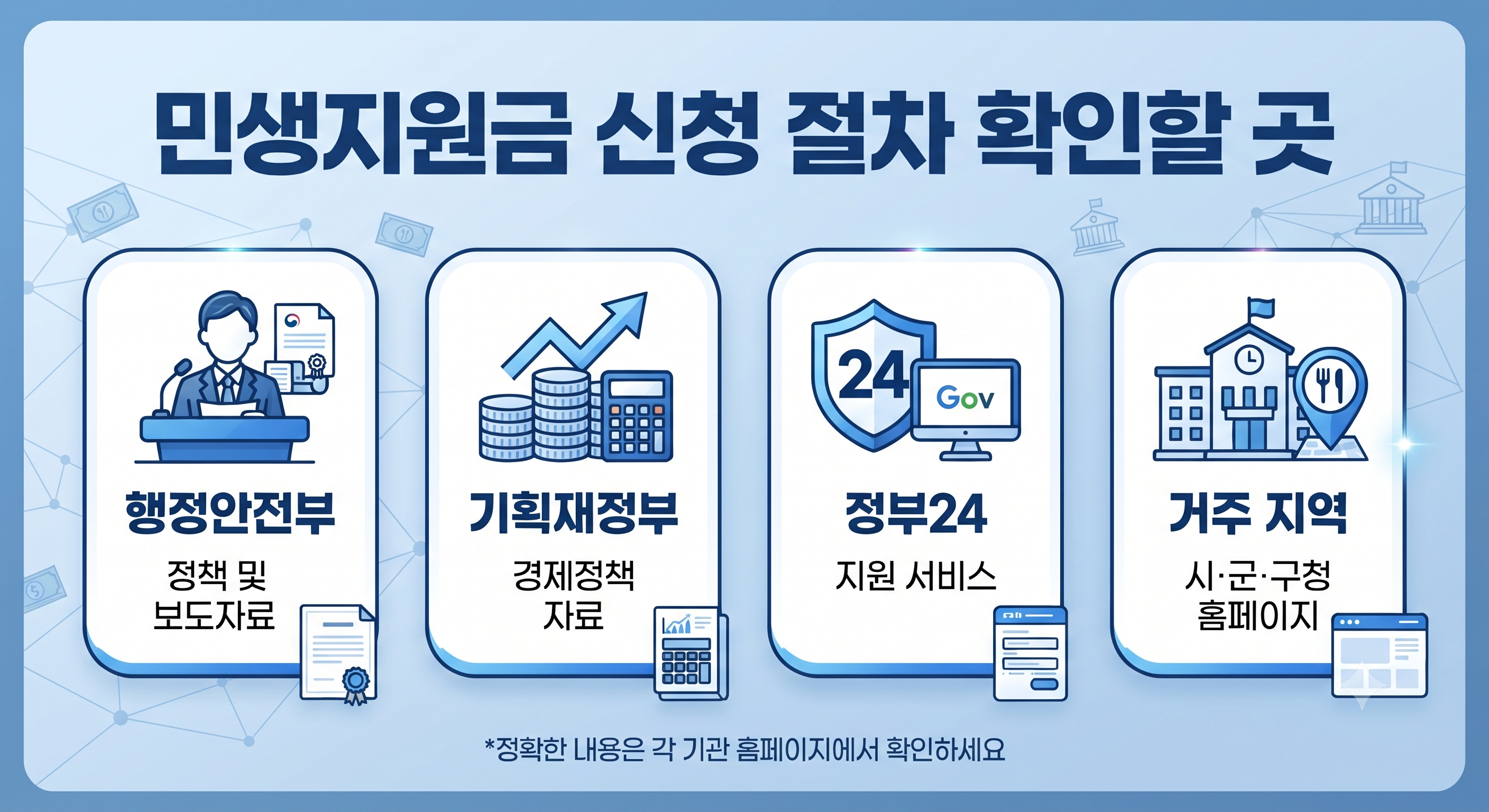 민생지원금 신청절차 확인 할 곳