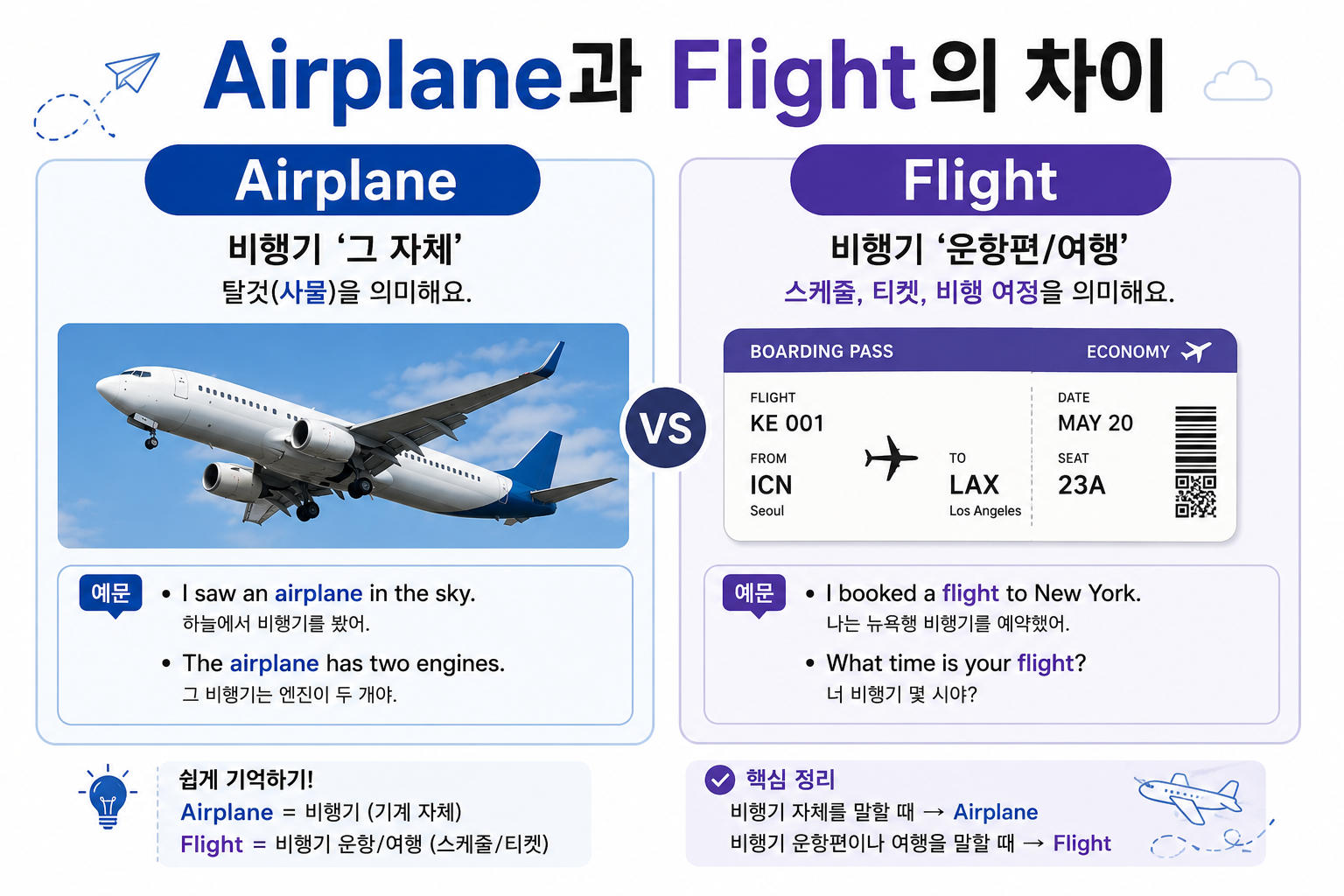 Airplane과 Flight 차이