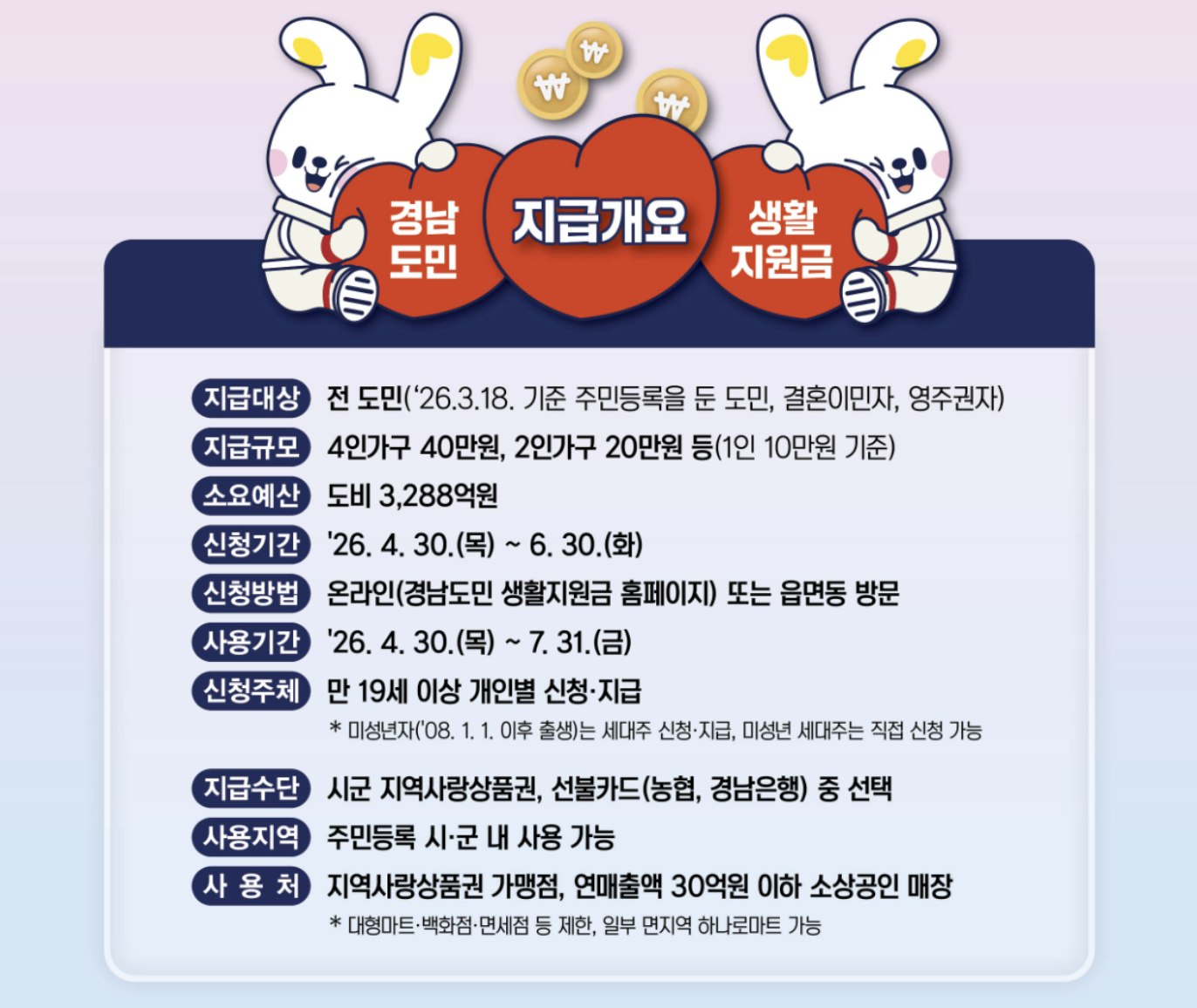2026 경남도민 생활지원금 신청 안내