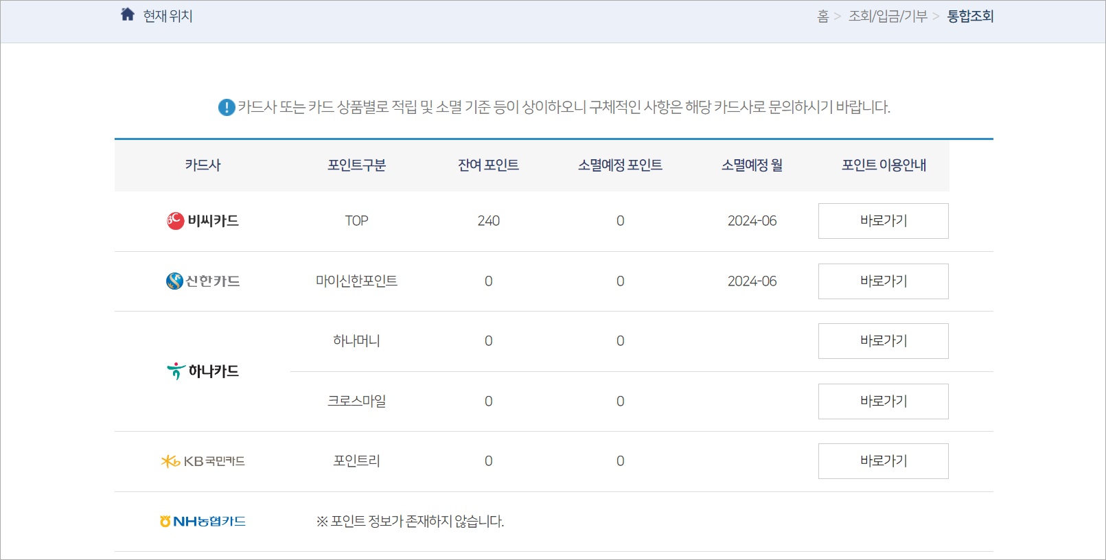 카드사별로 확인되는 잔여 포인트를 확인