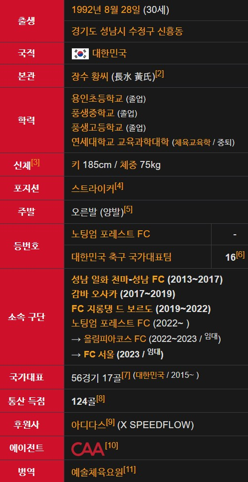 황의조 프로필 나이 폭로 논란 정리