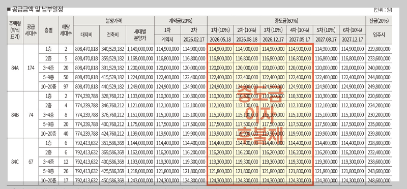 복정역 에피트 청약 일정 및 분양가 완벽 정리