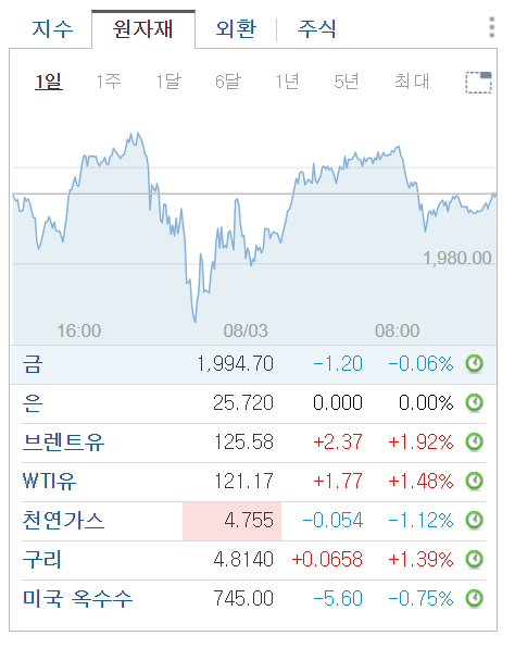 국제유가 실시간