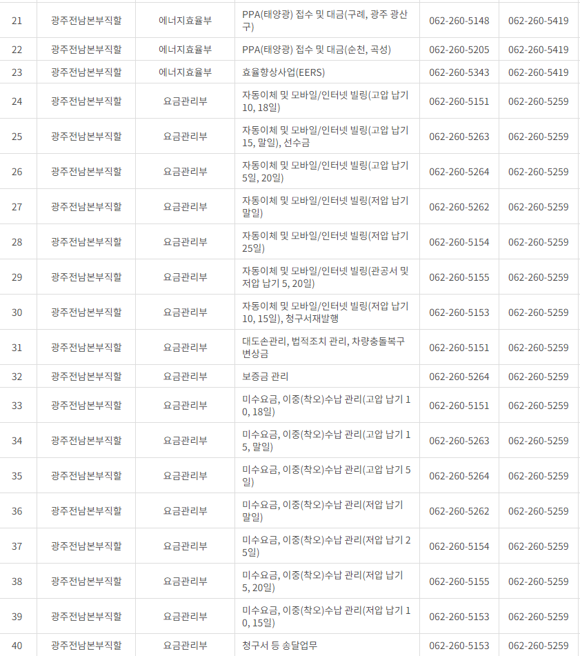 한국전력공사 전남&middot;광주광역시 사업소 고객센터 전화번호 (한전 콜센터 연락처)