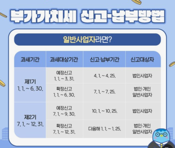 간이사업자&amp;#44; 개인사업자 부가세 신고 방법 (2025)