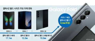 갤럭시 폴드7 출시일
