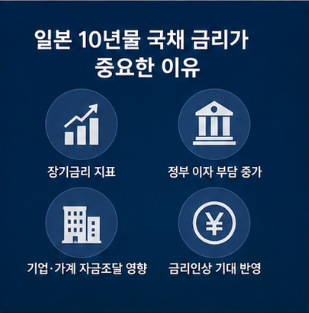 일본 국채 금리 상승하면 엔화는 어떻게 될까?