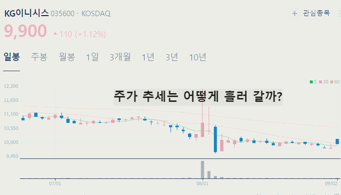 케이뱅크 관련주 대장주 TOP10