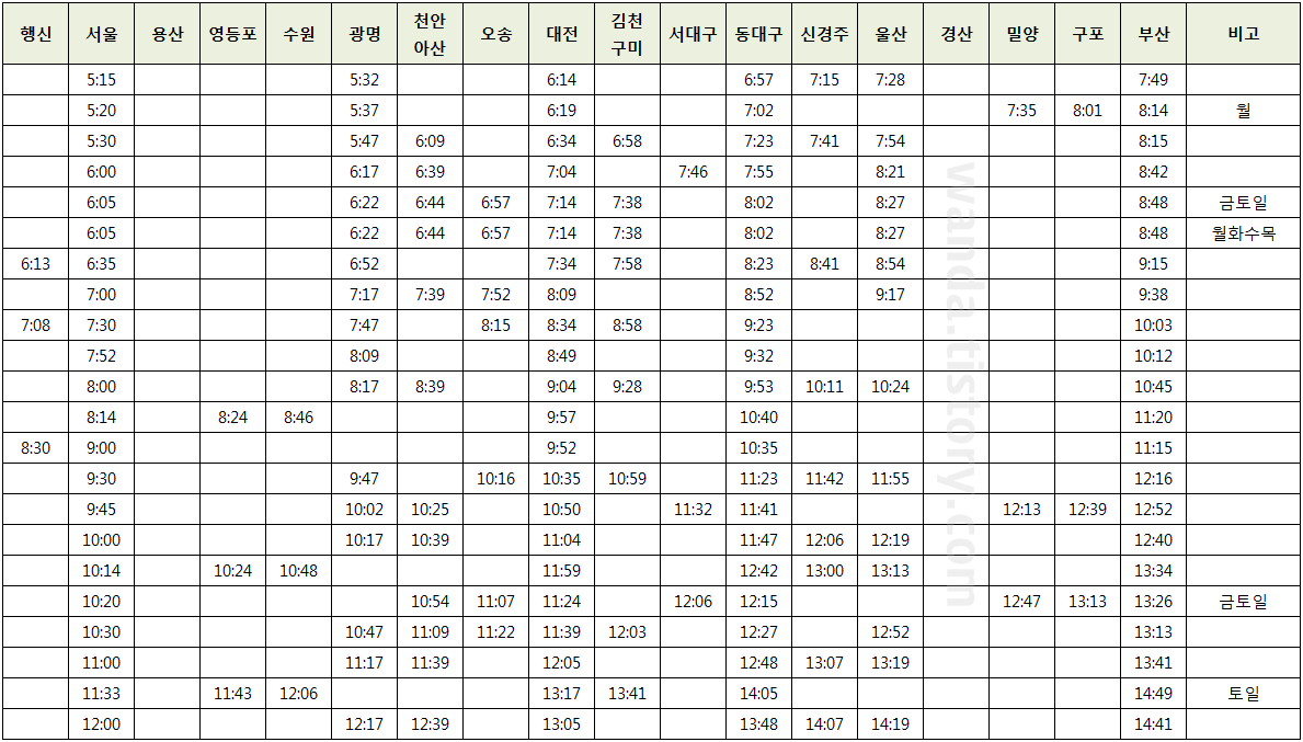 경부선-하행-시간표-1