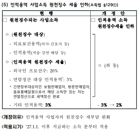 2026년 세제개편안 상세본