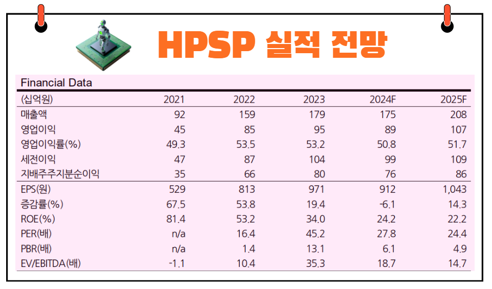 HPSP 실적전망