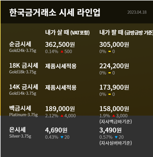 한국금거래소 4월 19일 라인업