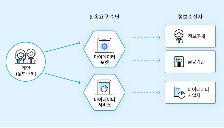 마이데이터 포켓 앱으로 다운로드