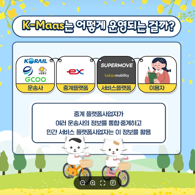 K-MaaS 철도 항공 버스 통합앱 슈퍼무브