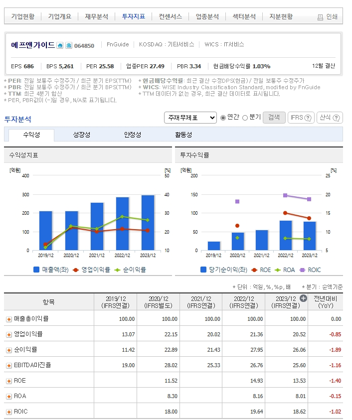 에프앤가이드 가치 분석