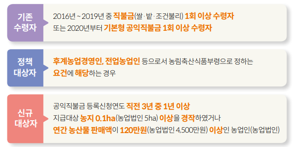 신청 대상