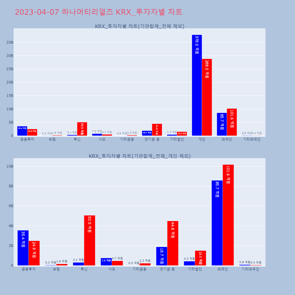 하나머티리얼즈_KRX_투자자별_차트