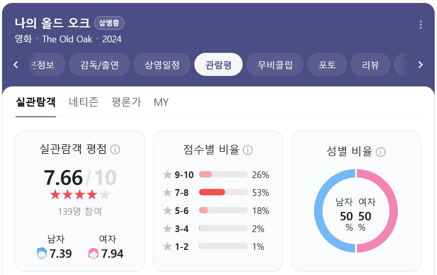 나의 올드오크 평점 관람평