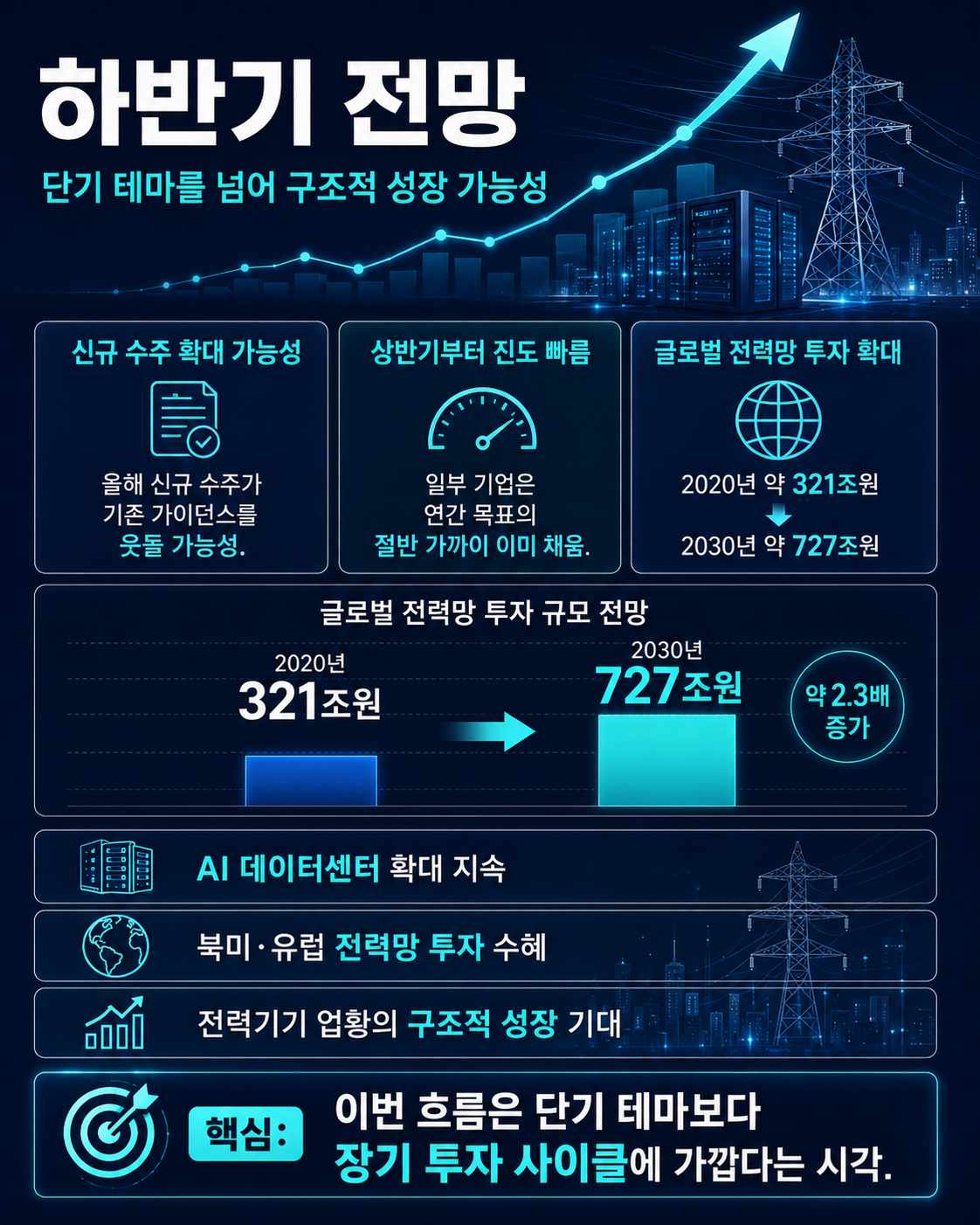 전력기기주