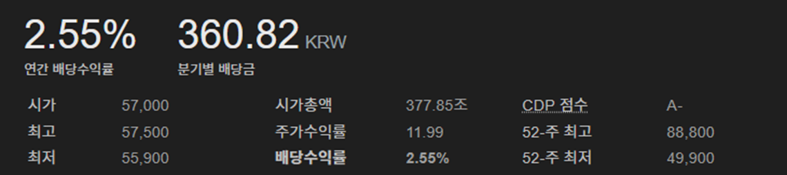 11월 4째 주, 1주당 배당금 및 2024년 하반기 배당금 일정