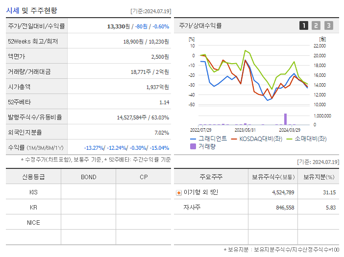 그래디언트_기업개요