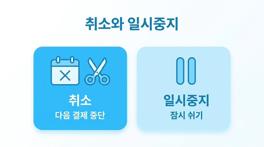 구독 취소와 일시중지 차이