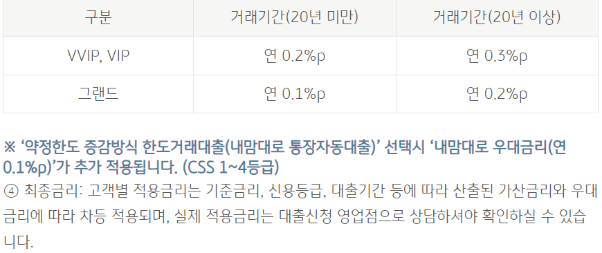 국민은행 사업자대출