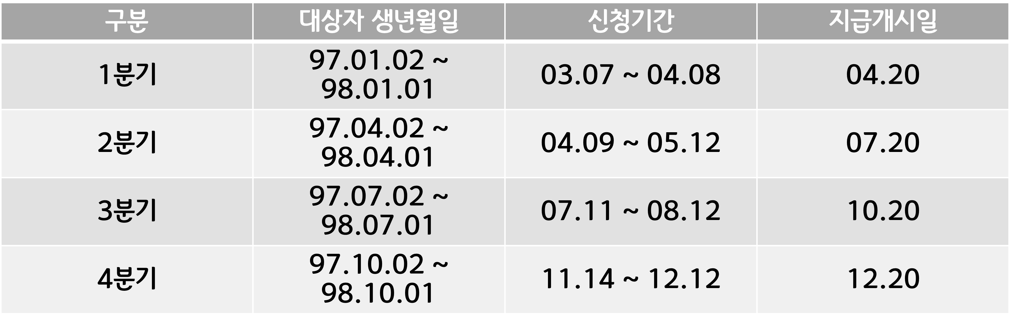 2022-경기도-청년기본소득-대상