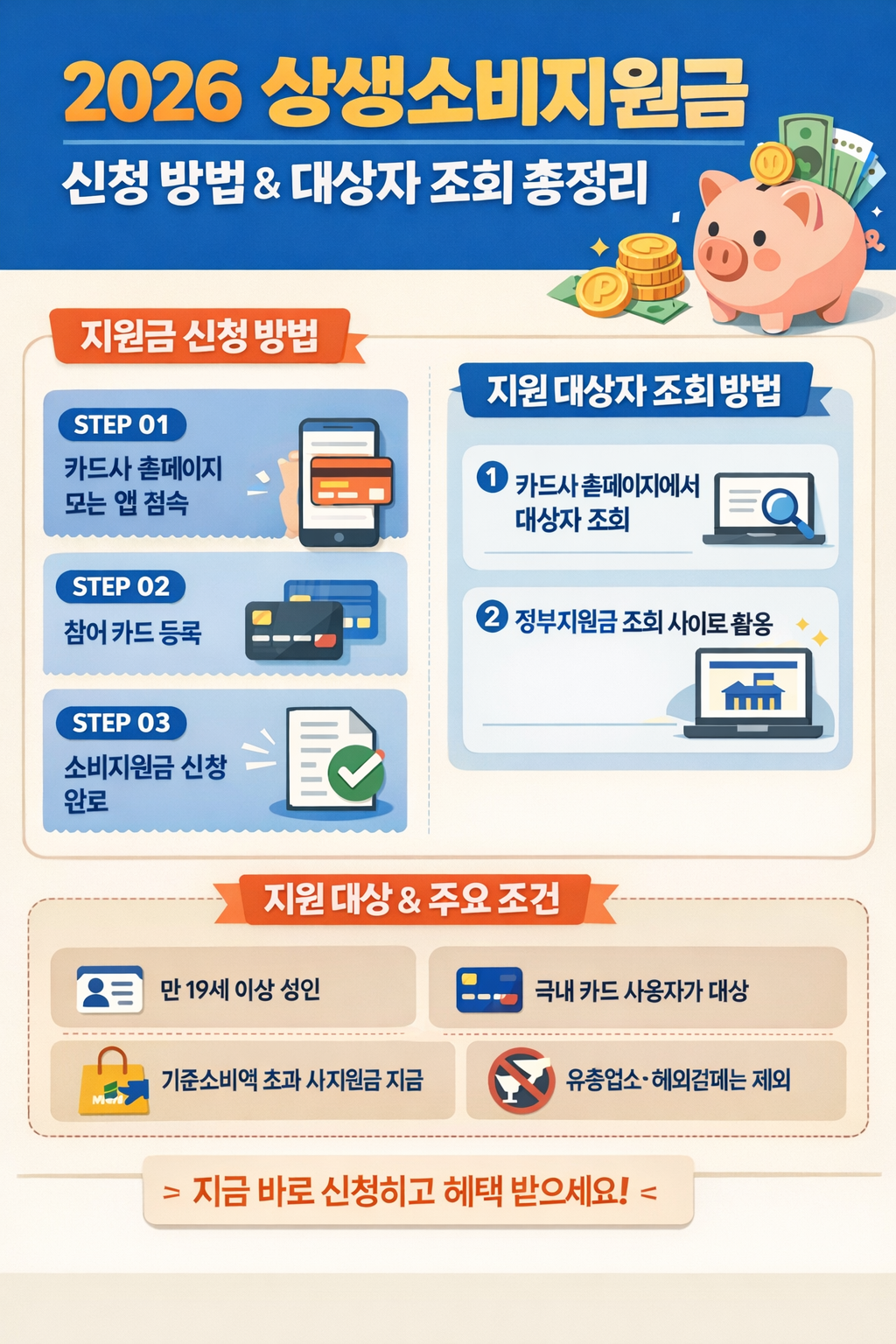 2026년에도 많이 찾는 상생소비지원금 신청 방법 대상자조회 총정리