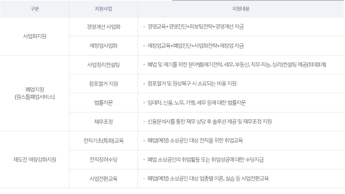 2023 소상공인 희망 리턴 패키지