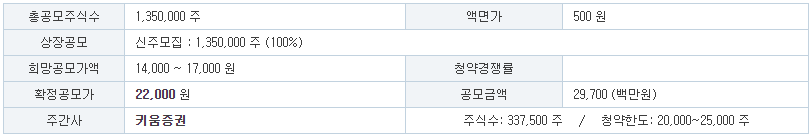 미앤에스미캐닉스 공모개요