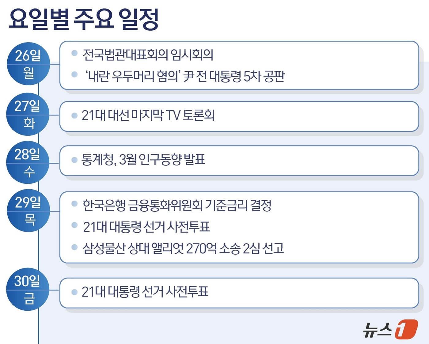 세종시 부강면&middot;금남면&middot;연서면 사전투표소 위치 총정리