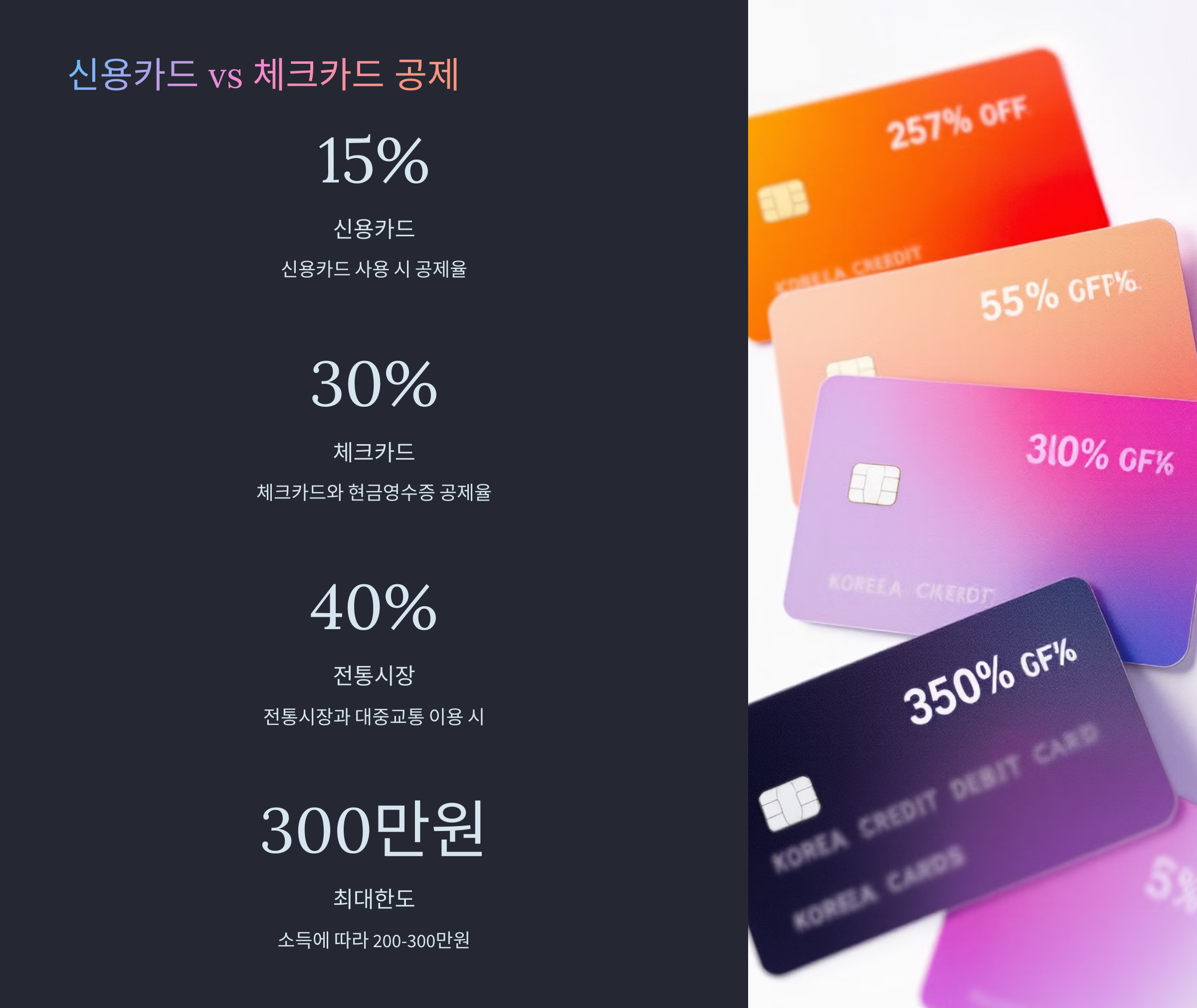 신용카드 vs 체크카드 공제