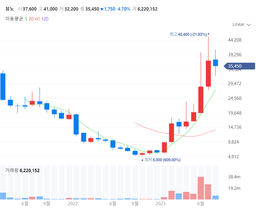 의료AI기업관련주_뷰노