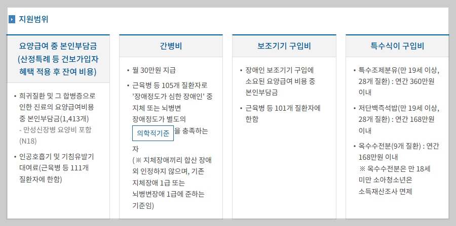 희귀질환 가족 돌봄 휴직 및 고용 보조금 활용법 (월 120만원 지원)