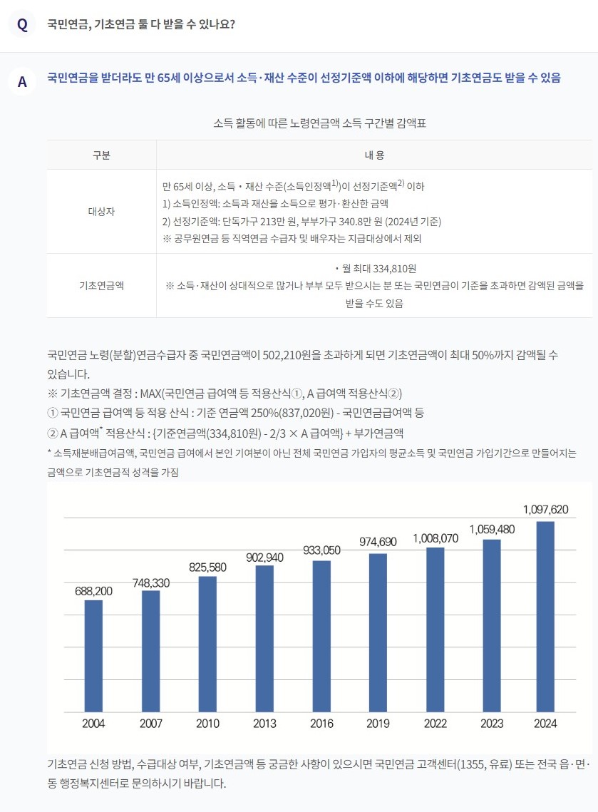 기초연금, 국민연금과 함께 받아도 될까?