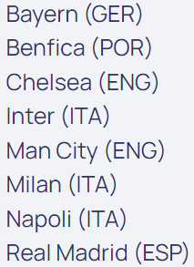 22/23 UEFA 챔피언스리그 8강 진출팀