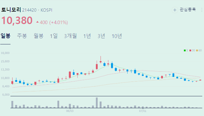 면세점 관련주 대장주 테마주 수혜주 TOP5