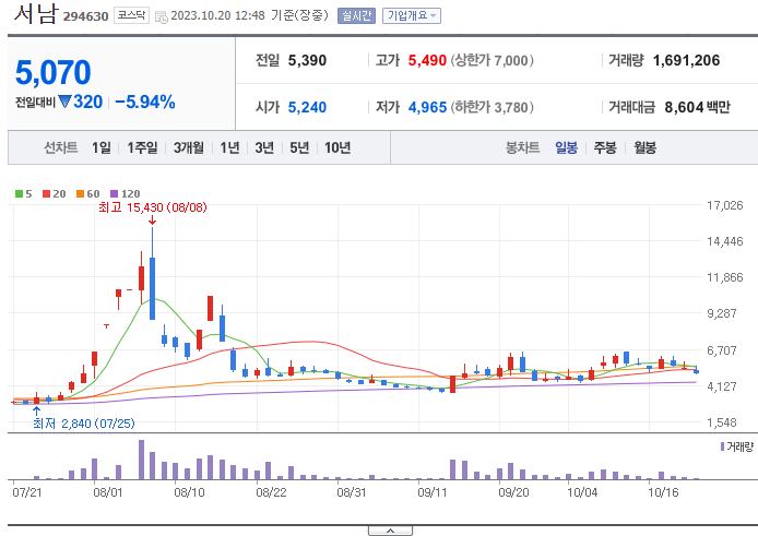 초전도체 관련주